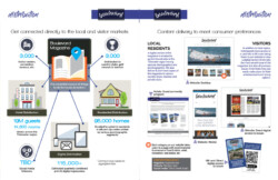 Boulevard magazine media kit inside spread Boulevard magazine media kit