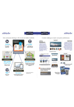 Boulevard magazine media kit inside spread Boulevard magazine media kit